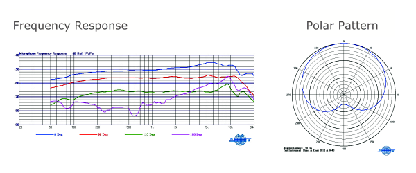Mipro MU-70 ECM Capsule Module diagram